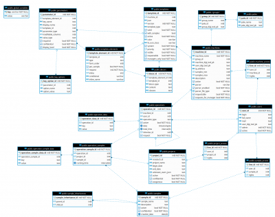 digiclear:db-diagram.png